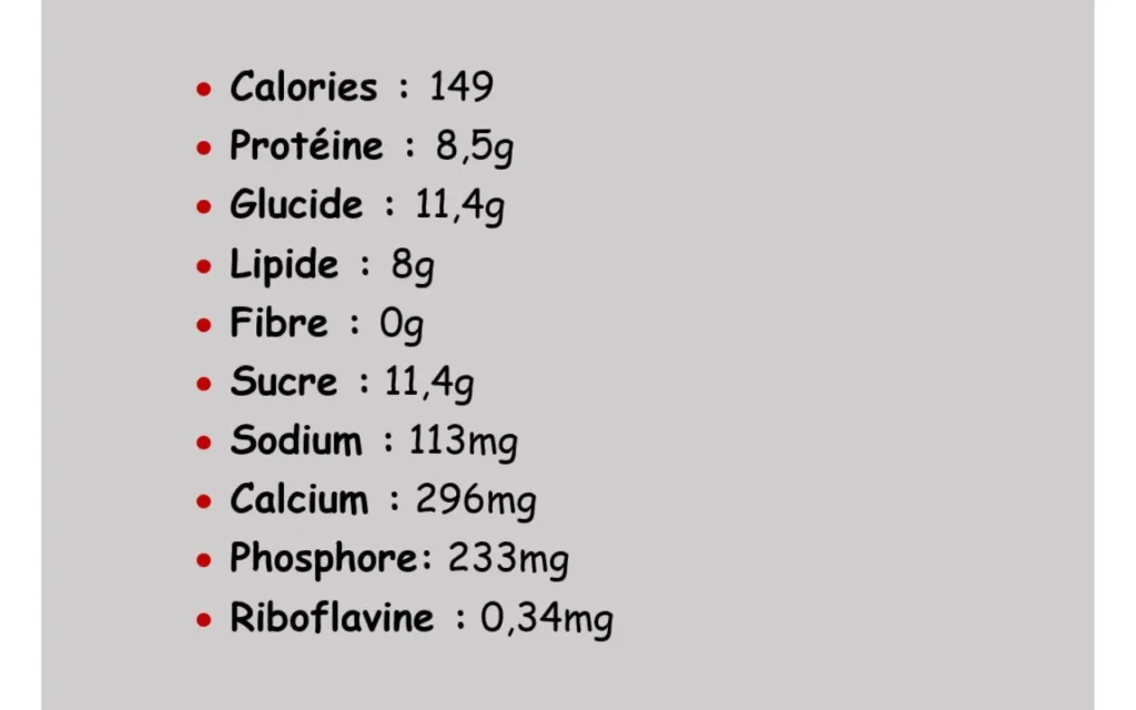 Protéine dans yaourt